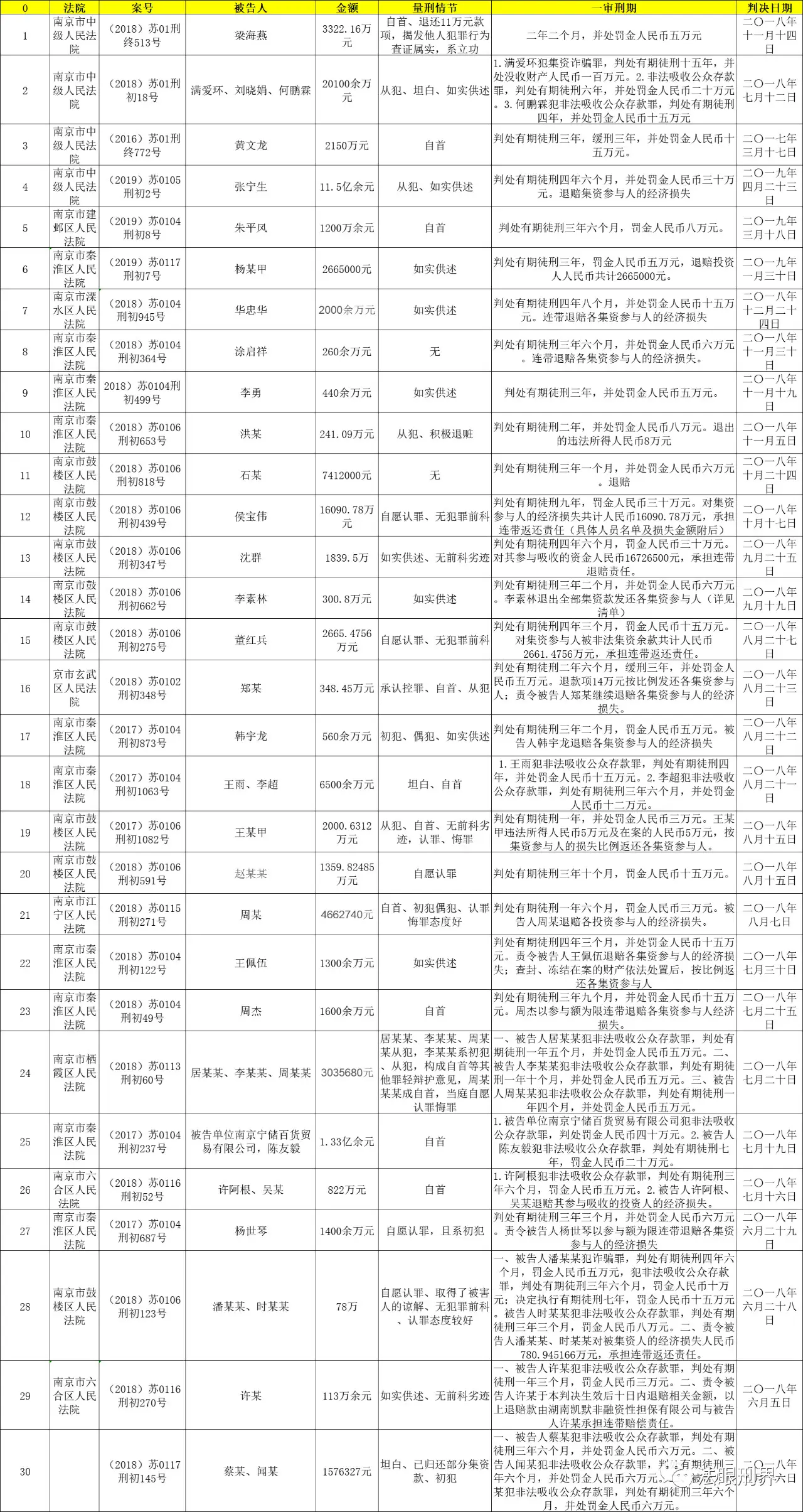 5364f2a132f71961c4d9e7a6df64223a
